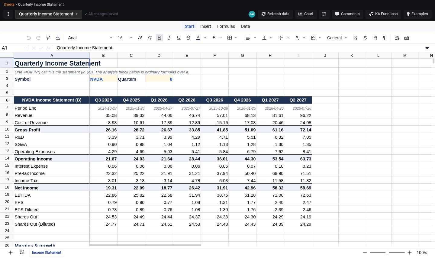 Eight quarters of an income statement filled by one formula